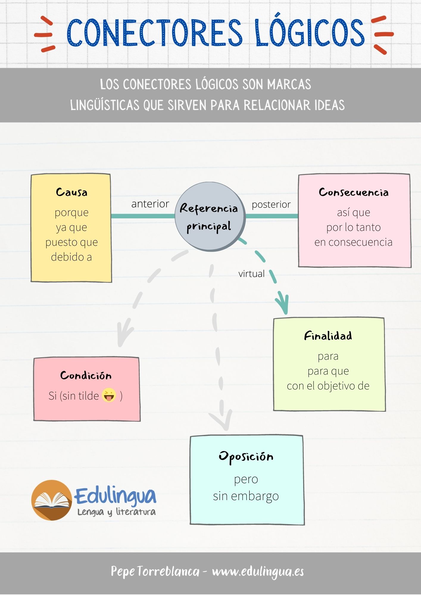 Alumnosenlanube conectores textuales vrogue co